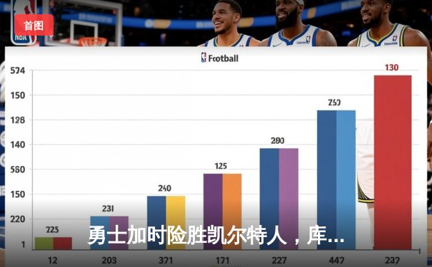 勇士加时险胜凯尔特人，库里狂砍43分刷新总决赛纪录