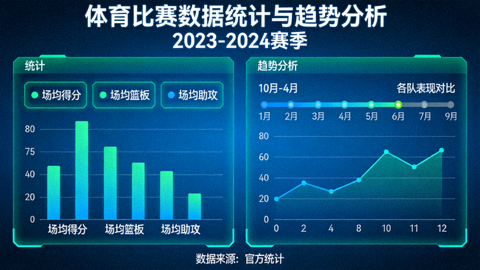 体育比赛数据统计与趋势分析界面示意